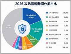 此类组件凡是摆设正在焦点收集区域并具有较高
