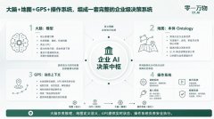 次要聚焦于优化使命层面的效率和成