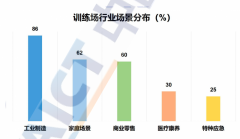 <b>安徽、湖南各2家</b>